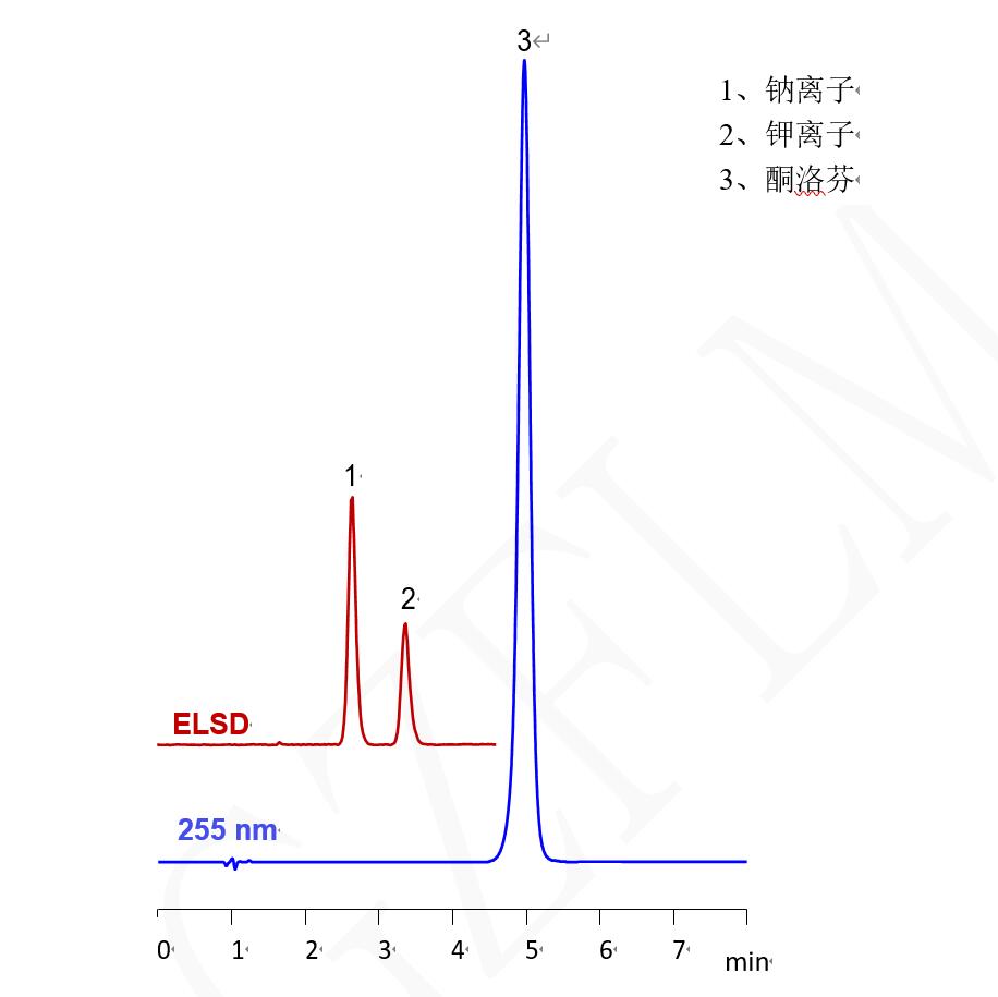 酮洛芬和碱性抗衡离子 酮洛芬和碱性抗衡离子