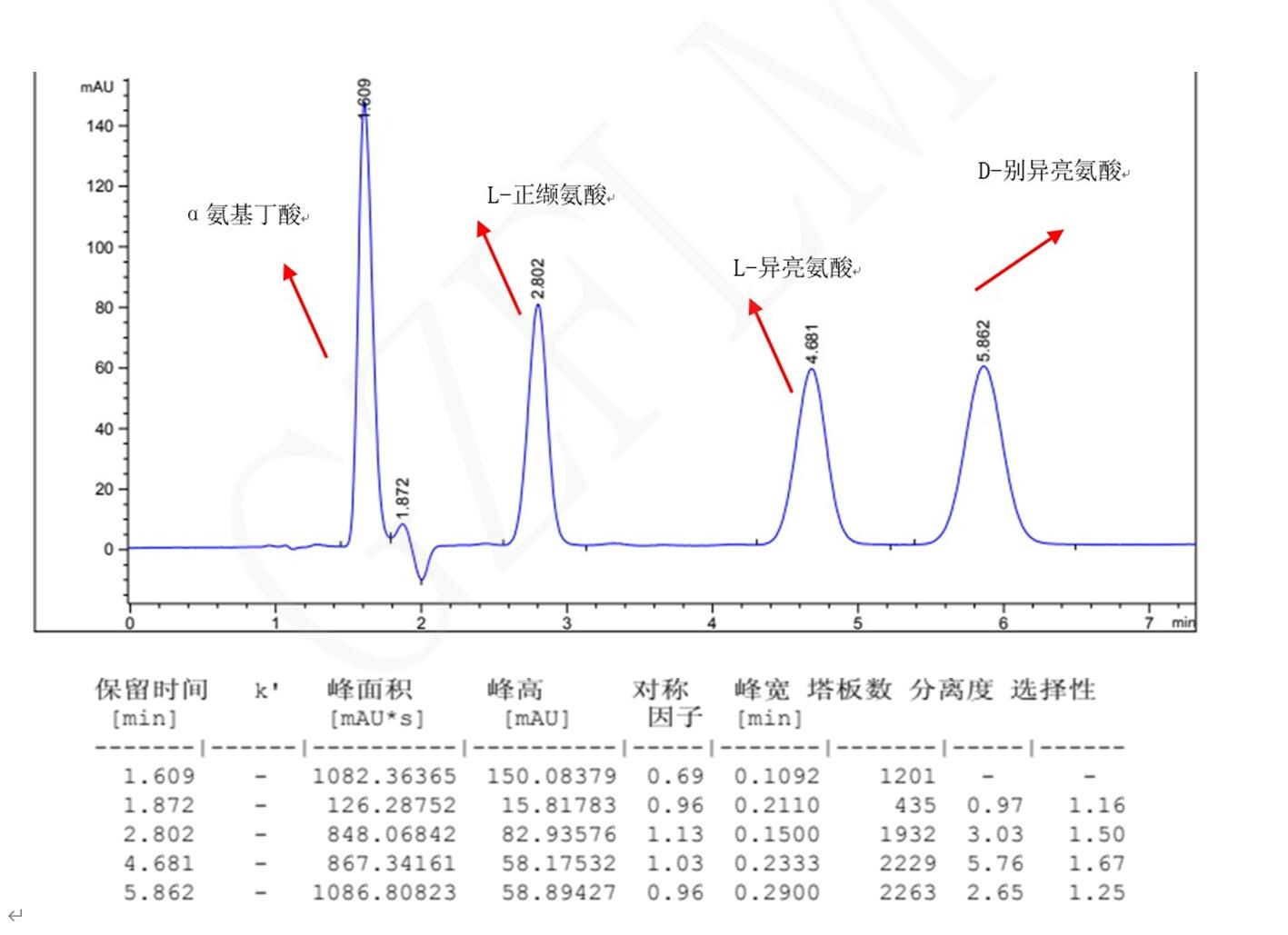 L-异亮氨酸，D-别异亮氨酸，L-正缬氨酸，α氨基丁酸手性分析