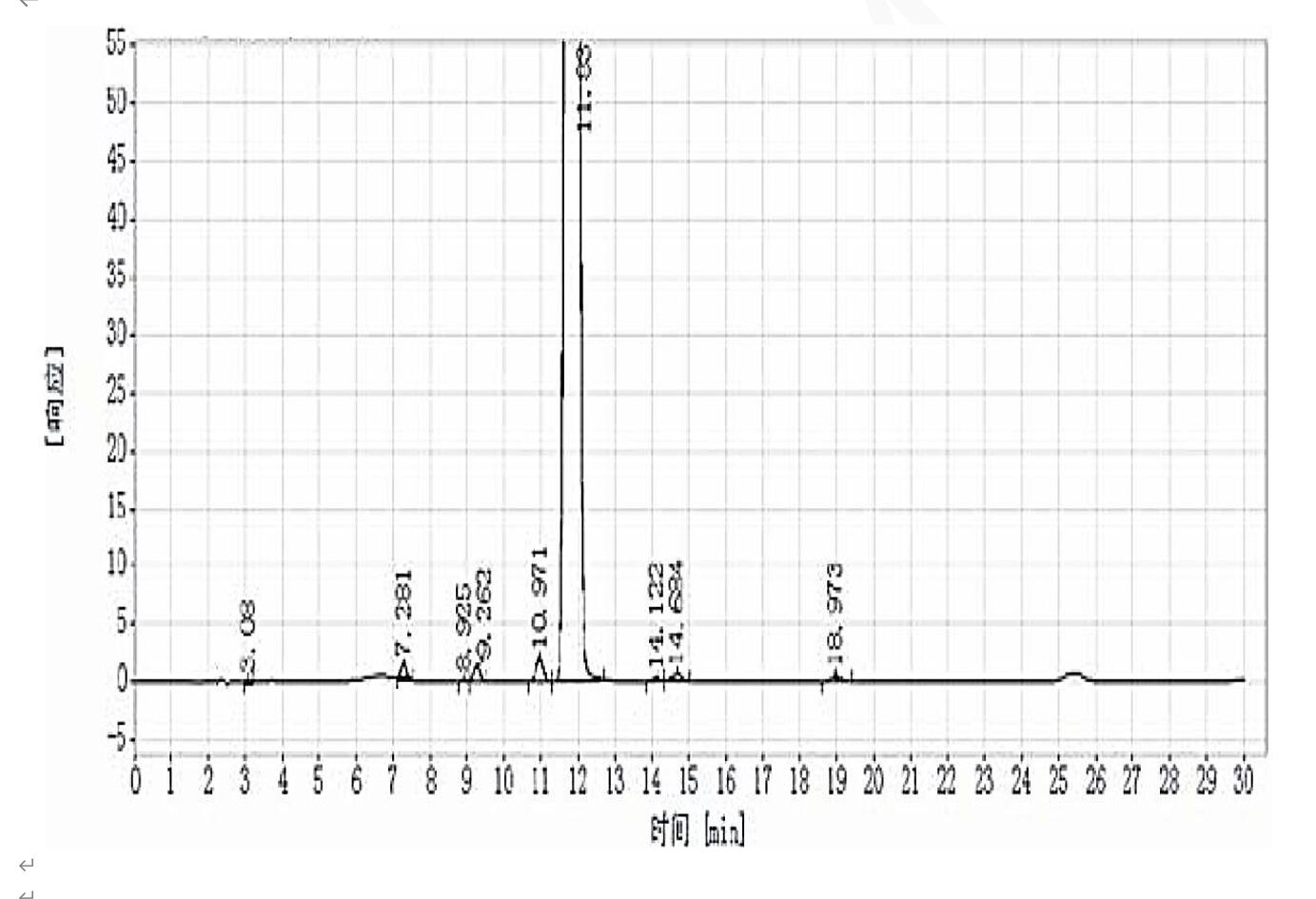Titank色谱柱对尼麦角林的有关物质分析 Titank色谱柱对尼麦角林的有关物质分析