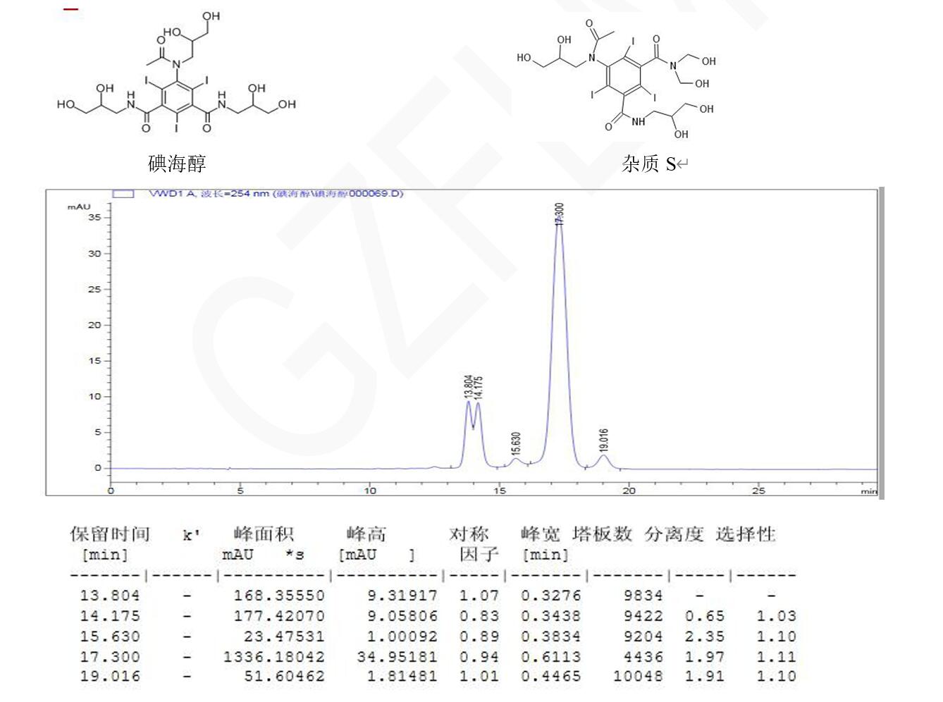 碘海醇、杂质 S 与其异构体的分析