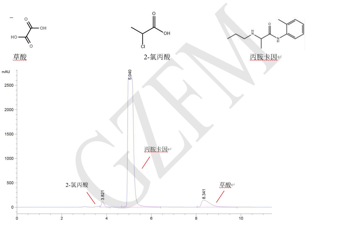 丙胺卡因、草酸和 2-氯丙酸的分离