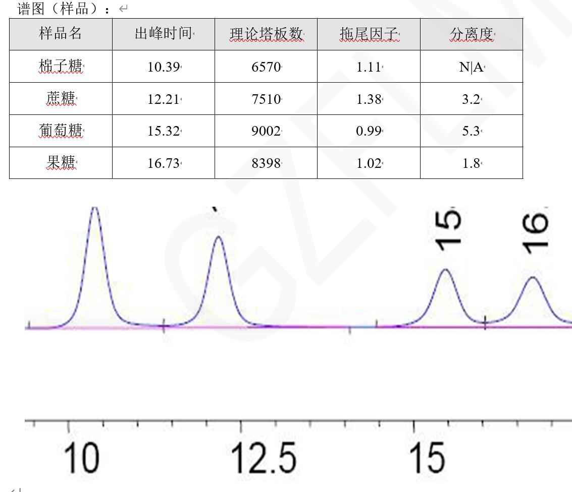 中国药典HPLC方法分析蔗糖、棉子糖等