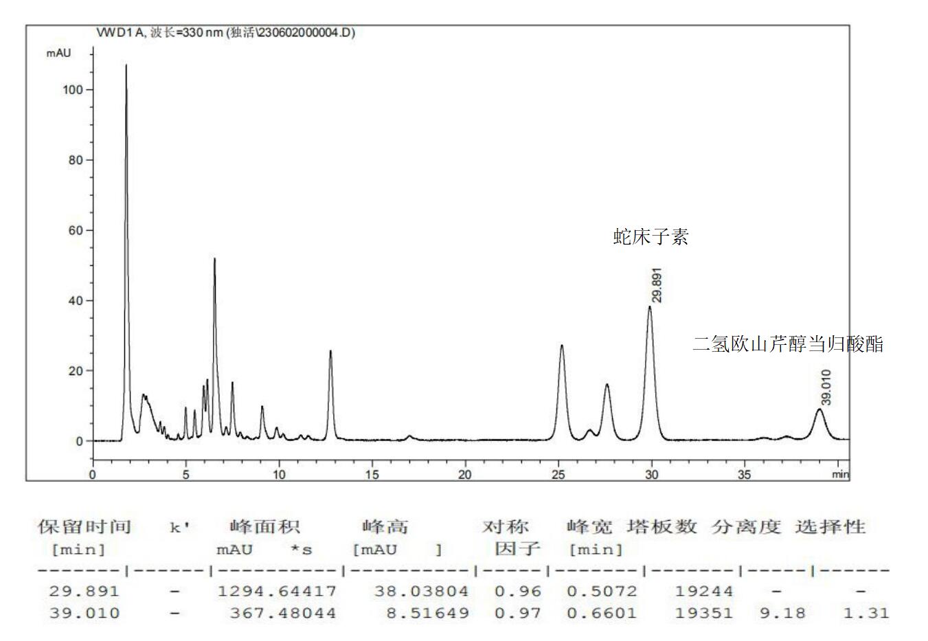 独活的含量检测